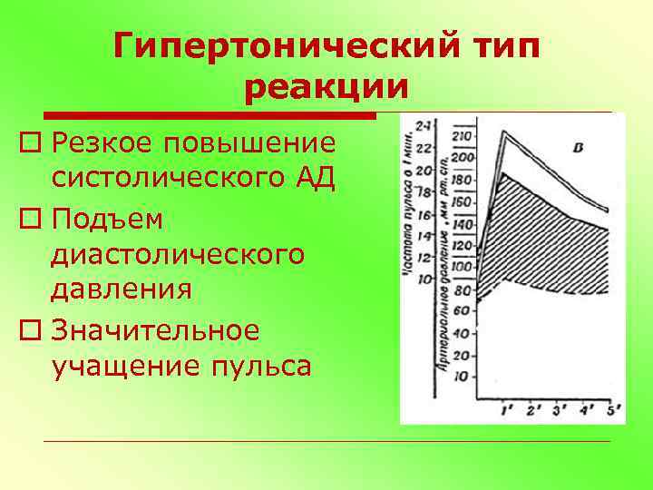Гипертонический тип реакции o Резкое повышение систолического АД o Подъем диастолического давления o Значительное