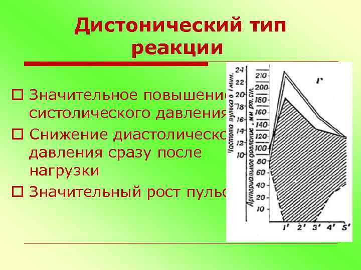 Дистонический тип реакции o Значительное повышение систолического давления o Снижение диастолического давления сразу после