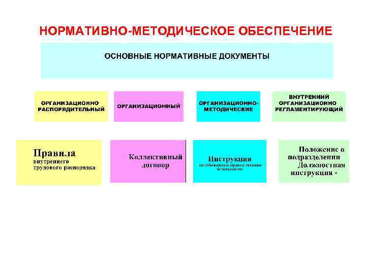 НОРМАТИВНО-МЕТОДИЧЕСКОЕ ОБЕСПЕЧЕНИЕ 