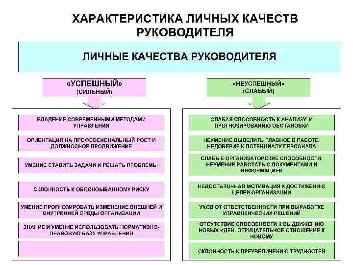 Формирование деловых качеств личности презентация