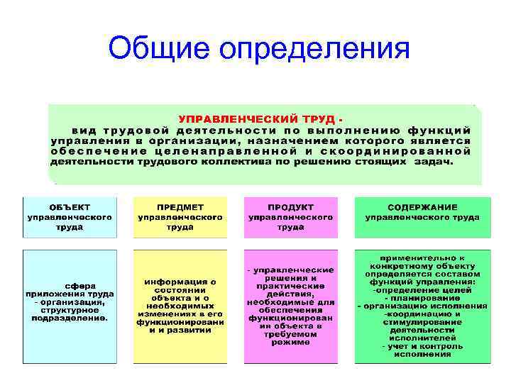 Общие определения 