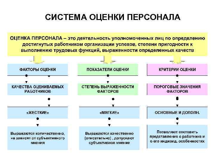 Оценка кадров презентация