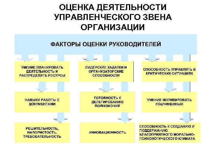 Роль руководителя в деятельности коммерческого предприятия презентация