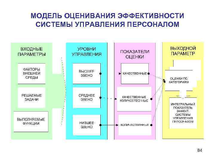 Управление проектами конспект лекций