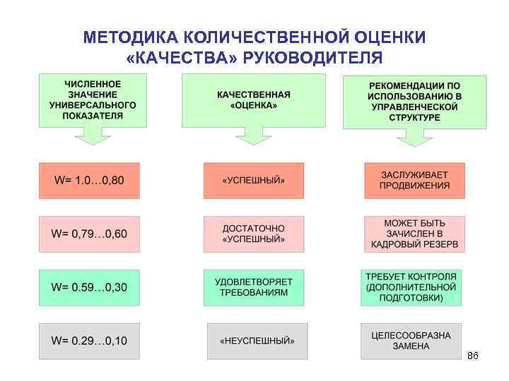 Уровни качества бренда