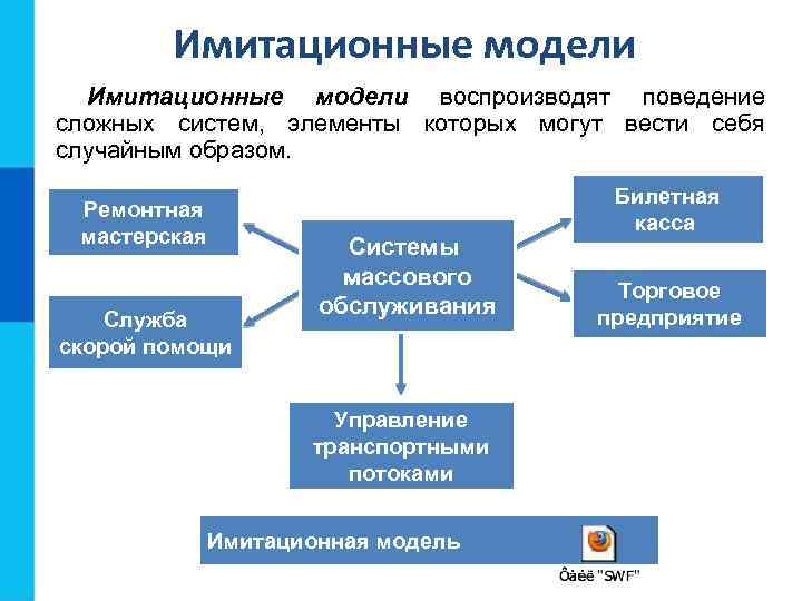 Имитационные модели воспроизводят поведение сложных систем, элементы которых могут вести себя случайным образом. Ремонтная
