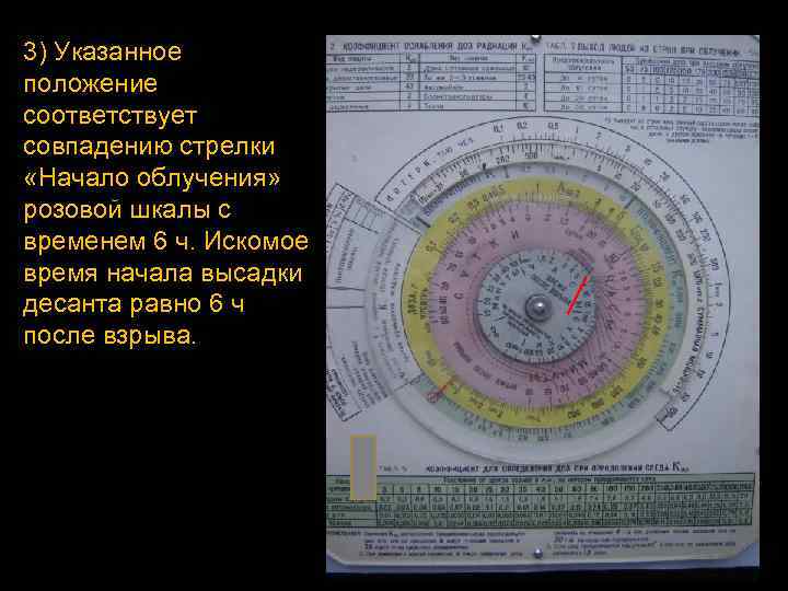 3) Указанное положение соответствует совпадению стрелки «Начало облучения» розовой шкалы с временем 6 ч.