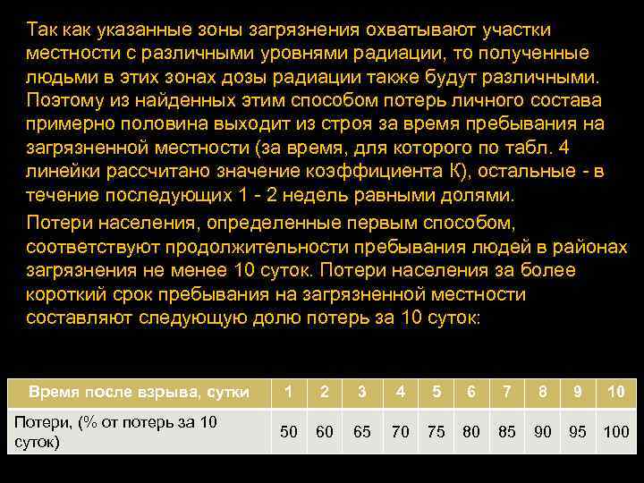 Так как указанные зоны загрязнения охватывают участки местности с различными уровнями радиации, то полученные