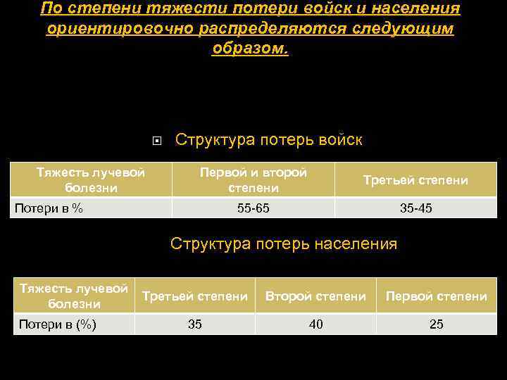 По степени тяжести потери войск и населения ориентировочно распределяются следующим образом. Тяжесть лучевой болезни