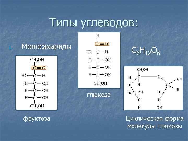 Типы углеводов: 1. Моносахариды С 6 Н 12 О 6 глюкоза фруктоза Циклическая форма