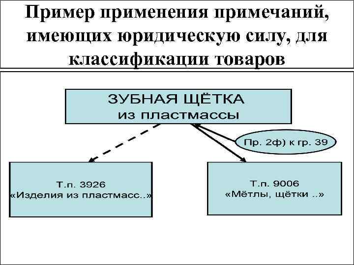 Какое опи содержит основное руководство по классификации товара по тн вэд тс