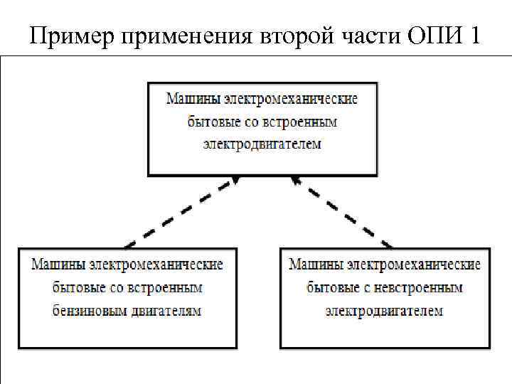 Какое опи содержит основное руководство по классификации товара по тн вэд тс