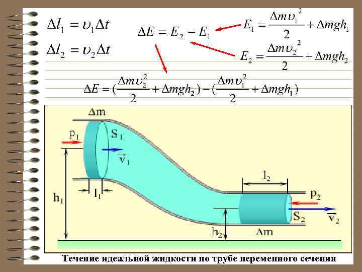 Течение идеальной жидкости по трубе переменного сечения 