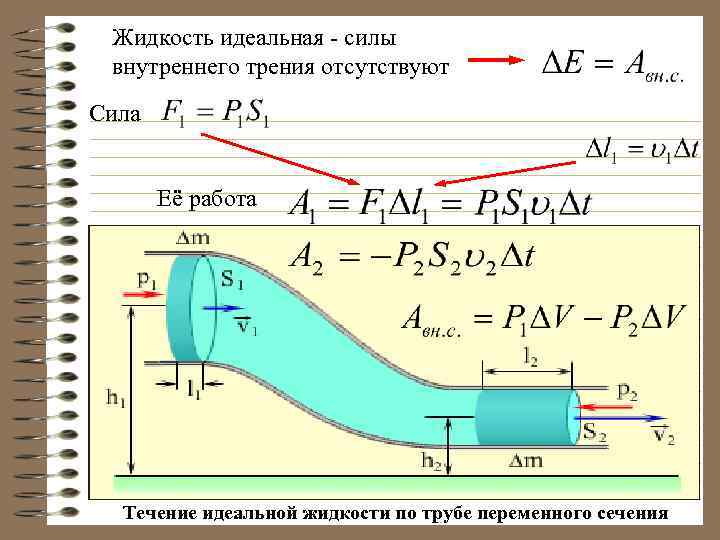 Идеальная жидкость это. Понятие идеальной и реальной жидкости. Идеальная несжимаемая жидкость. Понятие идеальной жидкости. Теория идеальной жидкости.