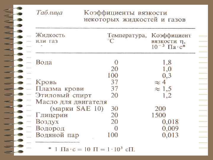 Таблица плотности серебра