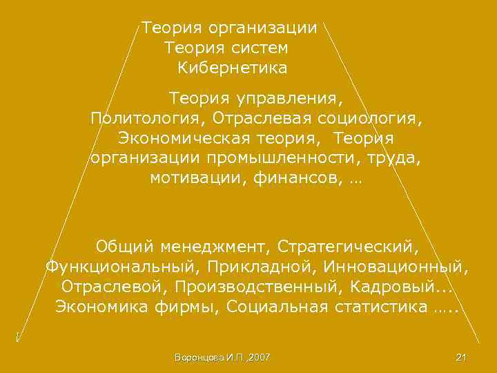 Теория организации Теория систем Кибернетика Теория управления, Политология, Отраслевая социология, Экономическая теория, Теория организации