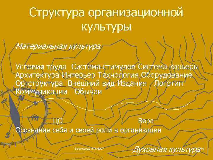 Структура организационной культуры Материальная культура Условия труда Система стимулов Система карьеры Архитектура Интерьер Технология