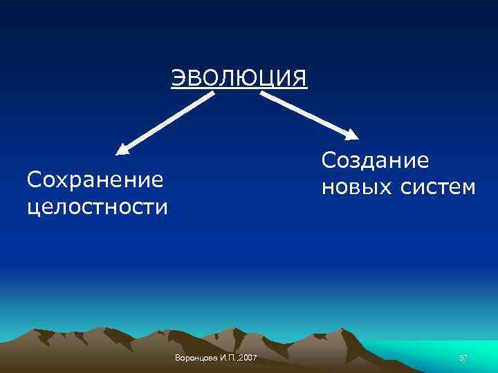 ЭВОЛЮЦИЯ Создание новых систем Сохранение целостности Воронцова И. П. , 2007 57 