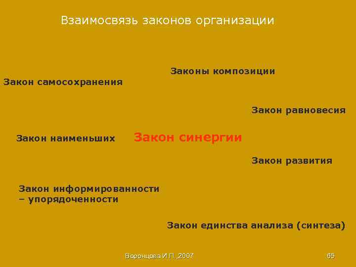 Взаимосвязь законов организации Законы композиции Закон самосохранения Закон равновесия Закон наименьших Закон синергии Закон