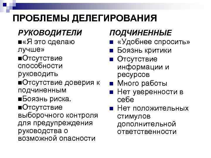 ПРОБЛЕМЫ ДЕЛЕГИРОВАНИЯ РУКОВОДИТЕЛИ n «Я это сделаю лучше» n. Отсутствие способности руководить n. Отсутствие