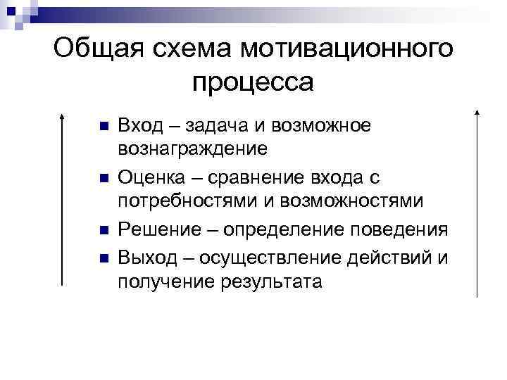 Общая схема мотивационного процесса n n Вход – задача и возможное вознаграждение Оценка –