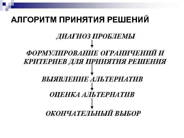 АЛГОРИТМ ПРИНЯТИЯ РЕШЕНИЙ ДИАГНОЗ ПРОБЛЕМЫ ФОРМУЛИРОВАНИЕ ОГРАНИЧЕНИЙ И КРИТЕРИЕВ ДЛЯ ПРИНЯТИЯ РЕШЕНИЯ ВЫЯВЛЕНИЕ АЛЬТЕРНАТИВ