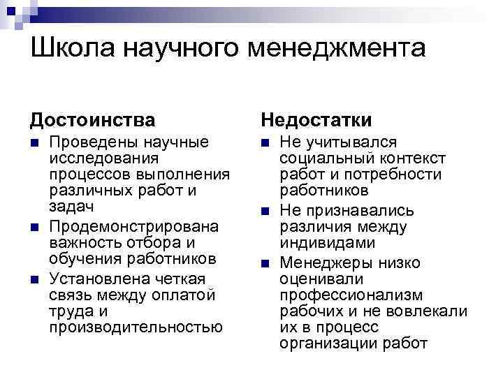 Школа научного менеджмента Достоинства n n n Проведены научные исследования процессов выполнения различных работ