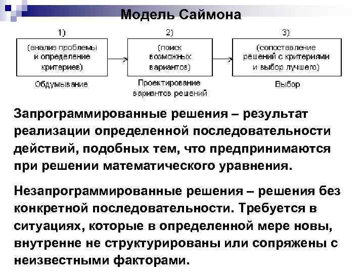 3 х 6 ти этапные схемы саймона