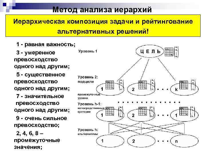 Метод анализа иерархий т саати