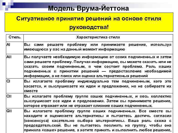 Модель Врума-Йеттона Ситуативное принятие решений на основе стиля руководства! Стиль Характеристика стиля Al Вы