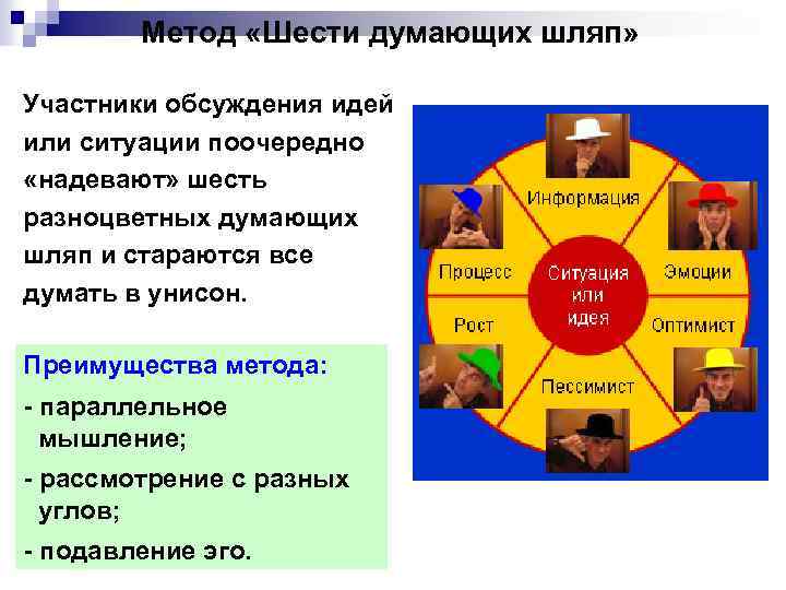 Метод «Шести думающих шляп» Участники обсуждения идей или ситуации поочередно «надевают» шесть разноцветных думающих