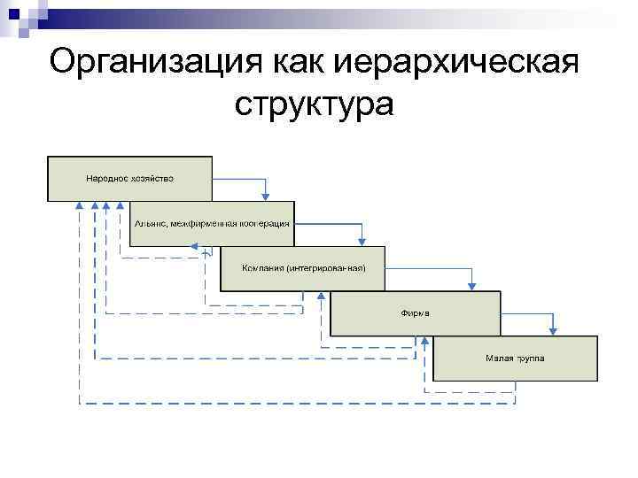 Организация как иерархическая структура 