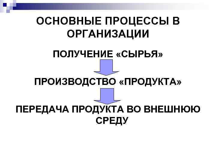 ОСНОВНЫЕ ПРОЦЕССЫ В ОРГАНИЗАЦИИ ПОЛУЧЕНИЕ «СЫРЬЯ» ПРОИЗВОДСТВО «ПРОДУКТА» ПЕРЕДАЧА ПРОДУКТА ВО ВНЕШНЮЮ СРЕДУ 