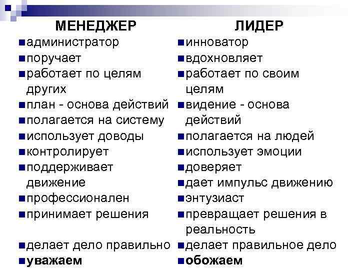 МЕНЕДЖЕР ЛИДЕР n администратор n инноватор n поручает n вдохновляет n работает по целям