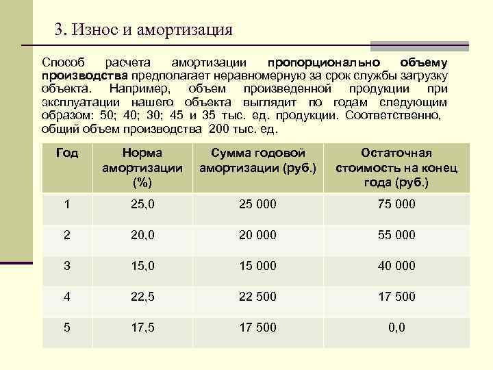 Схема амортизации пропорциональная амортизация