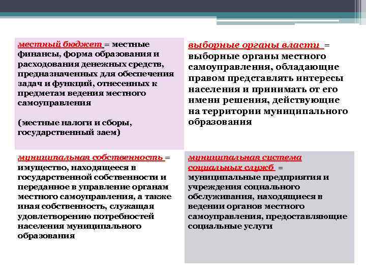 местный бюджет = местные финансы, форма образования и расходования денежных средств, предназначенных для обеспечения