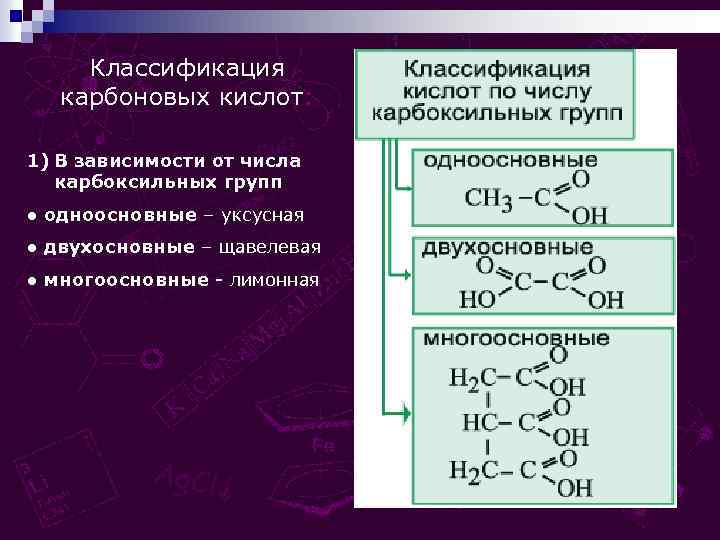 Классификация карбоновых кислот: 1) В зависимости от числа карбоксильных групп ● одноосновные – уксусная