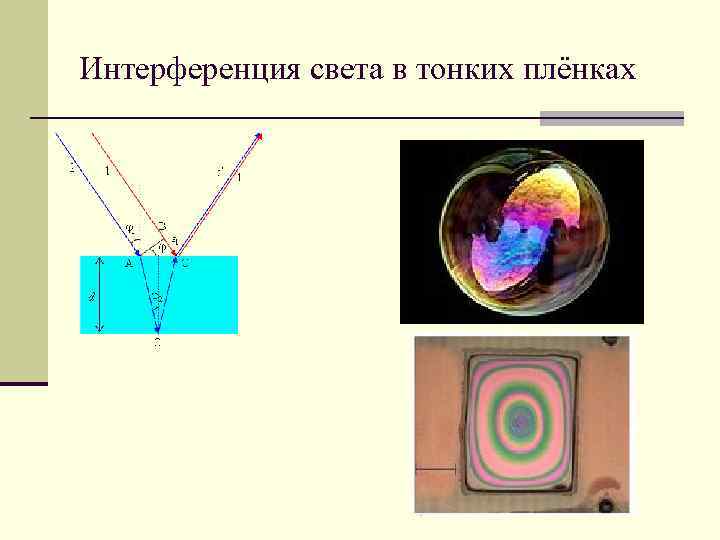 Интерференция света в тонких плёнках 