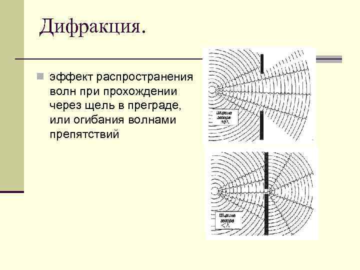 Каков вид дифракционной картины на экране при прохождении через узкую щель света сложного состава