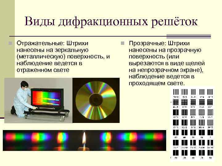 Дифракционная картина от дифракционной решетки