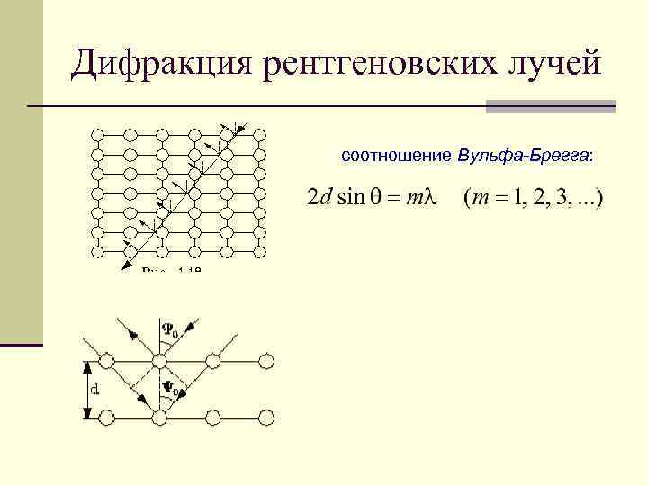 Схема дифракции электронов