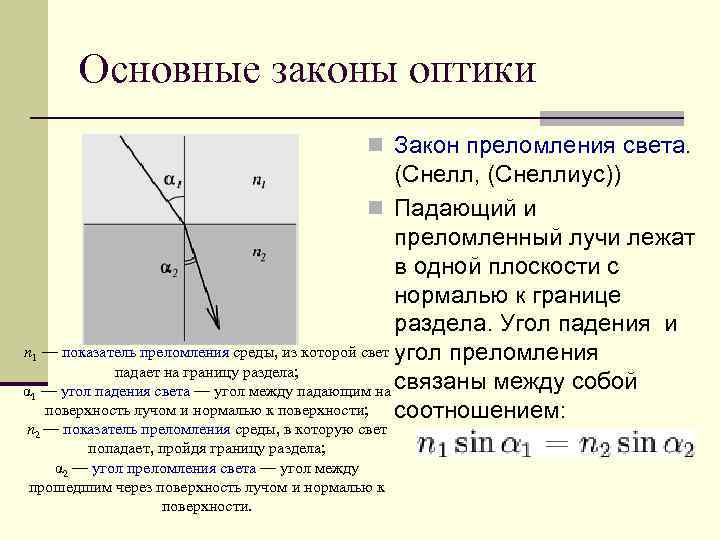 Законы оптики