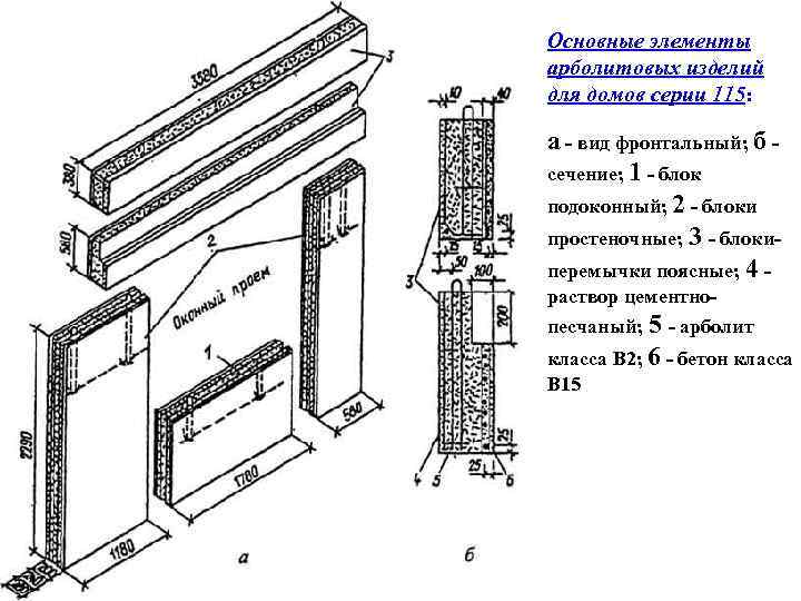 Основные элементы арболитовых изделий для домов серии 115: а - вид фронтальный; б сечение;