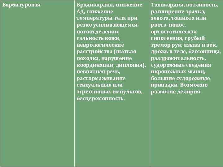 Барбитуровая Брадикардия, снижение АД, снижение температуры тела при резко усиливающемся потоотделении, сальность кожи, неврологические