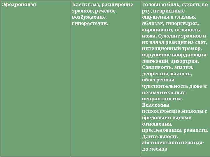 Эфедроновая Блеск глаз, расширение зрачков, речевое возбуждение, гиперестезии. Головная боль, сухость во рту, неприятные