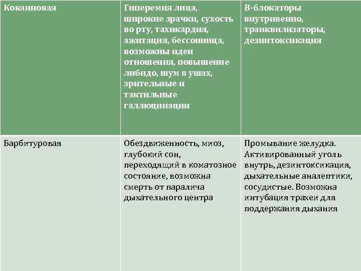 Кокаиновая Гиперемия лица, широкие зрачки, сухость во рту, тахикардия, ажитация, бессонница, возможны идеи отношения,