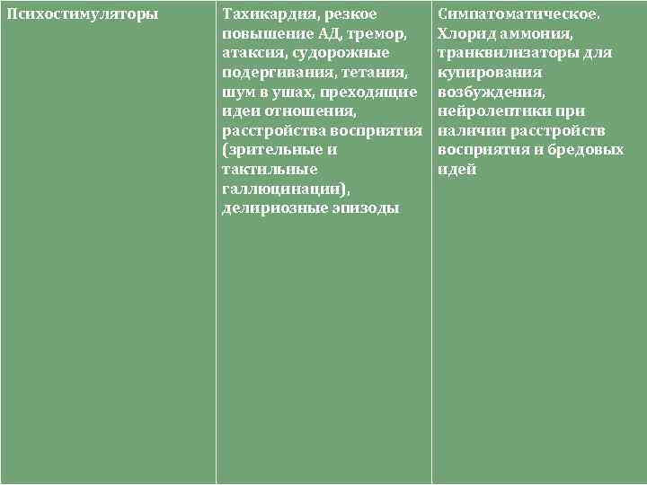 Психостимуляторы Тахикардия, резкое повышение АД, тремор, атаксия, судорожные подергивания, тетания, шум в ушах, преходящие