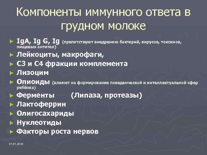 Компоненты иммунного ответа в грудном молоке ► Ig. А, Ig G, Ig (препятствуют внедрению