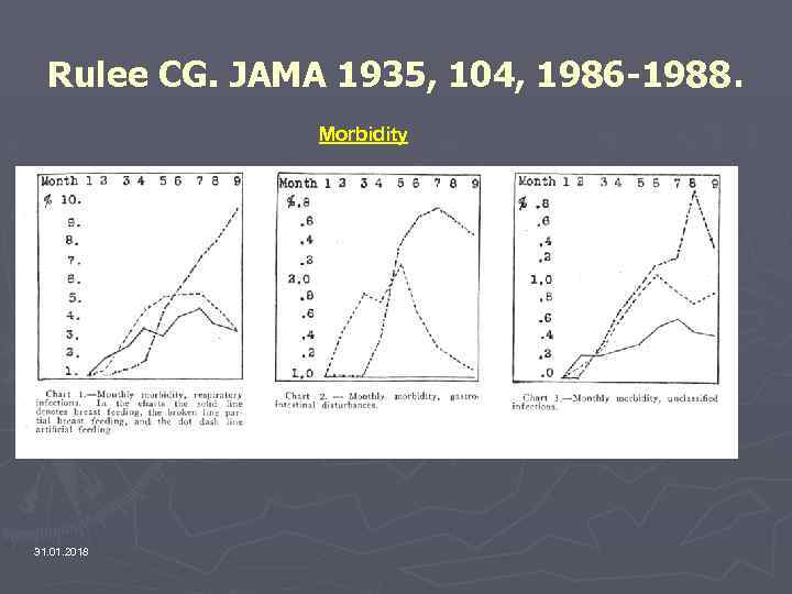 Rulee CG. JAMA 1935, 104, 1986 -1988. Morbidity 31. 01. 2018 