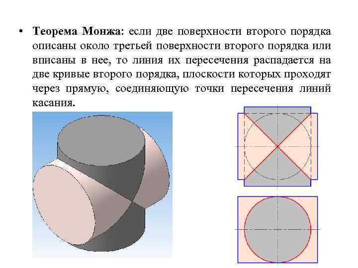  • Теорема Монжа: если две поверхности второго порядка описаны около третьей поверхности второго